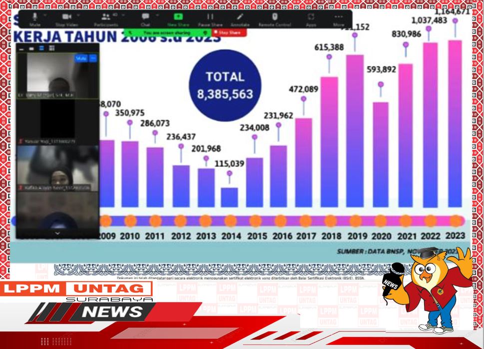 Kepala Pusat Publikasi Dan Kekayaan Intelektual LPPM Untag Surabaya menjadi Narasumber Skema Analis Utama Hubungan Industrial