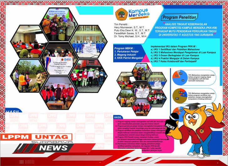 LPPM Untag Surabaya mengukir prestasi di akhir tahun 2021 dimana penelitian berjudul Analisis Tingkat Keberhasilan Program Kompetisi Kampus Merdeka PK