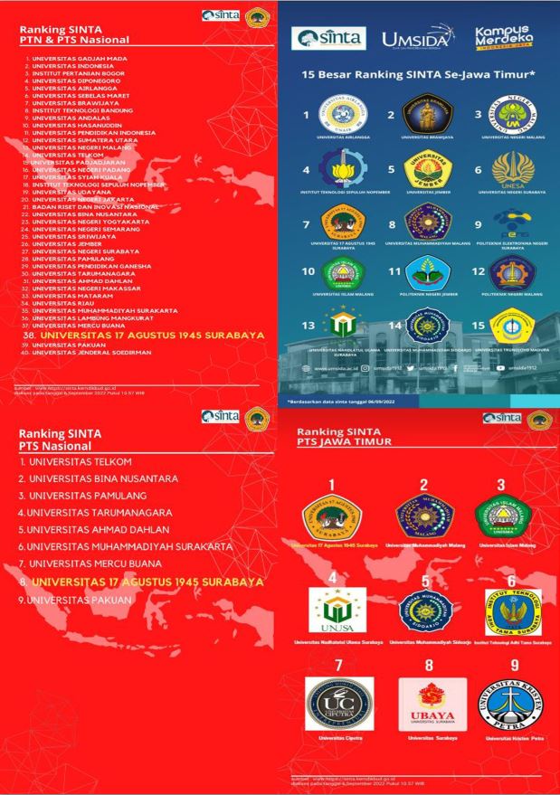 PENJAPAINAN RANGKING SINTA UNTAG SURABAYA
