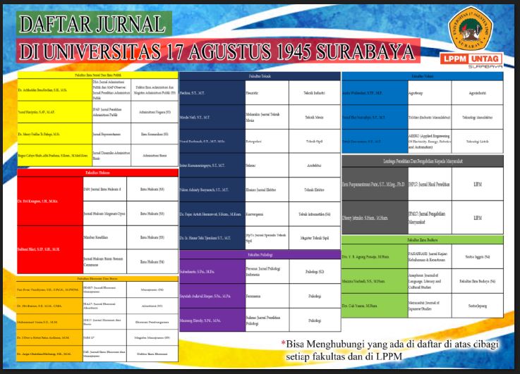 DAFTAR JURNAL DI UNIVERSITAS 17 AGUSTUS 1945 SURABAYA