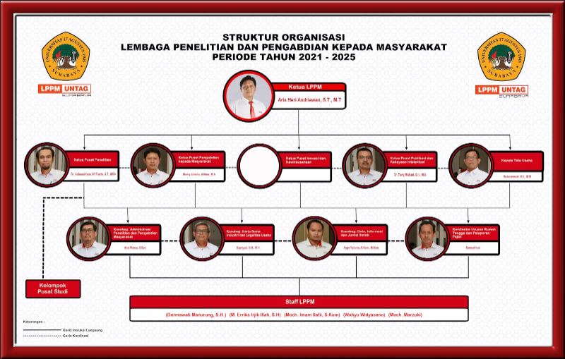 Struktur Organisasi